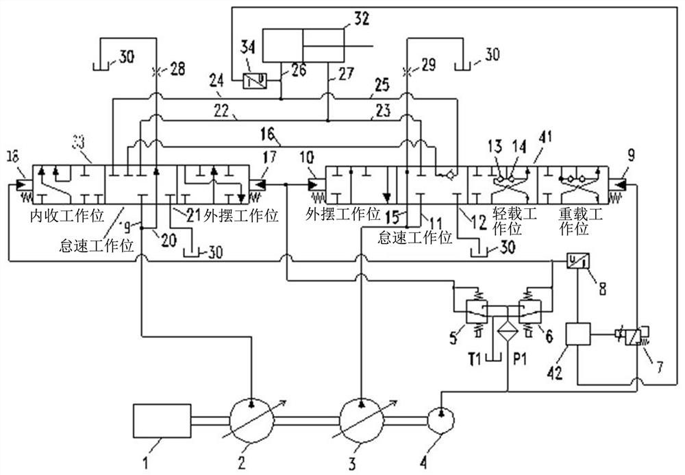 A hydraulic system and control method for electric proportional control multi-position valve