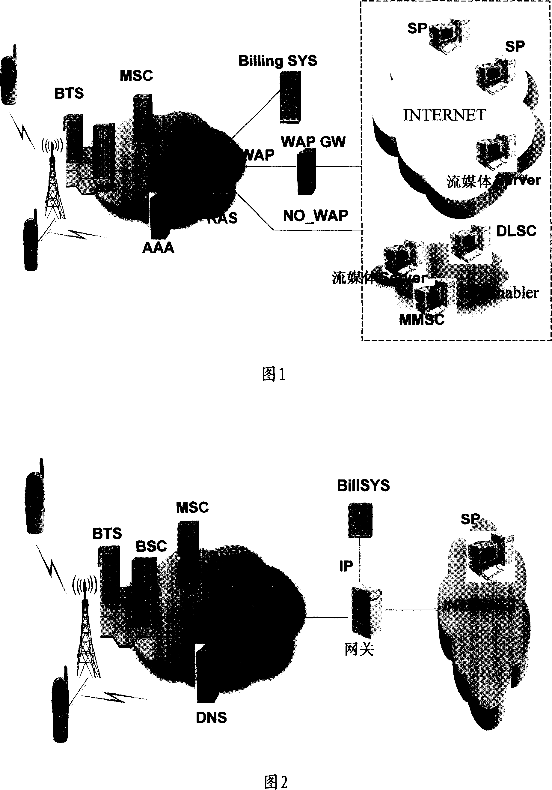 Method for carrying out charging control on pre-payment user