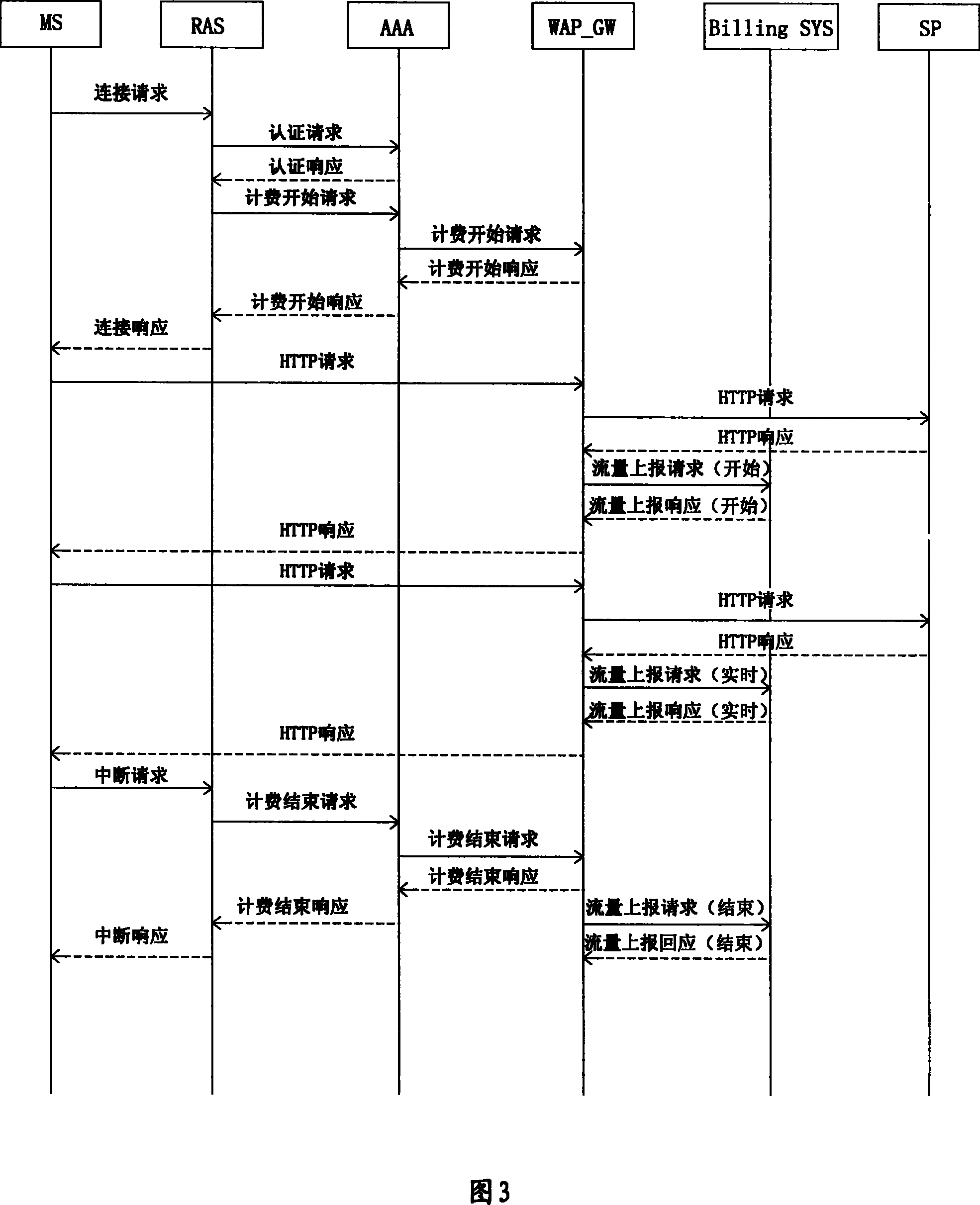 Method for carrying out charging control on pre-payment user