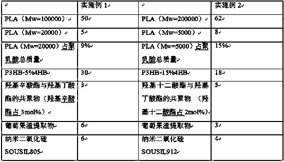 A biodegradable high-barrier plastic product and its preparation method