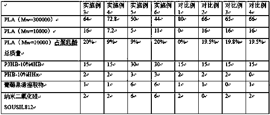 A biodegradable high-barrier plastic product and its preparation method