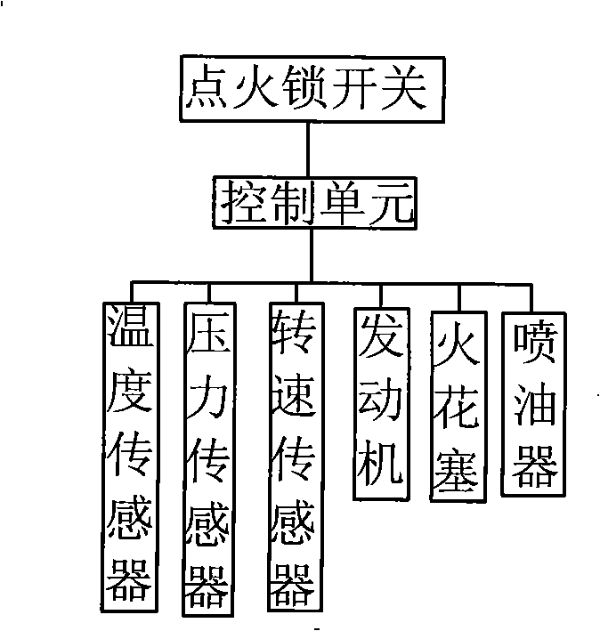 Method for reducing petrol engine low-temperature starting-up time