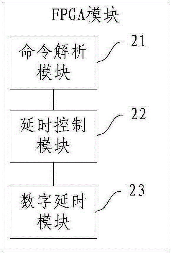 Synchronous multiplex pulse generating system and method