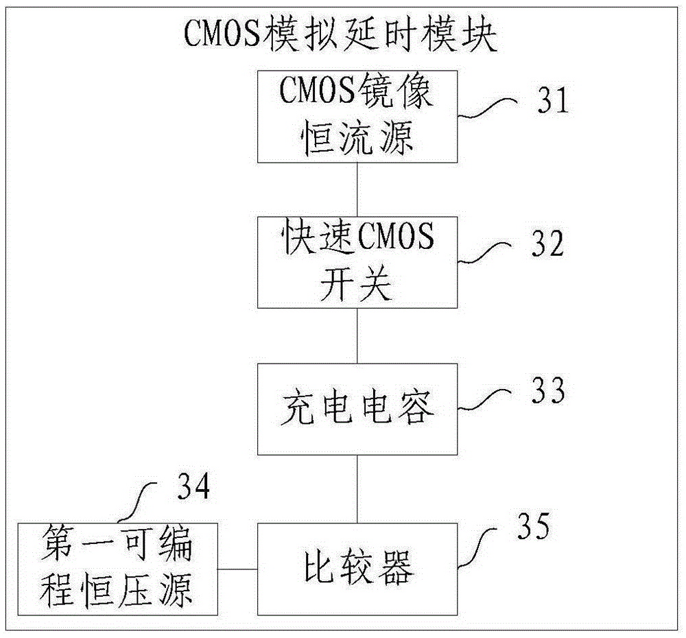 Synchronous multiplex pulse generating system and method