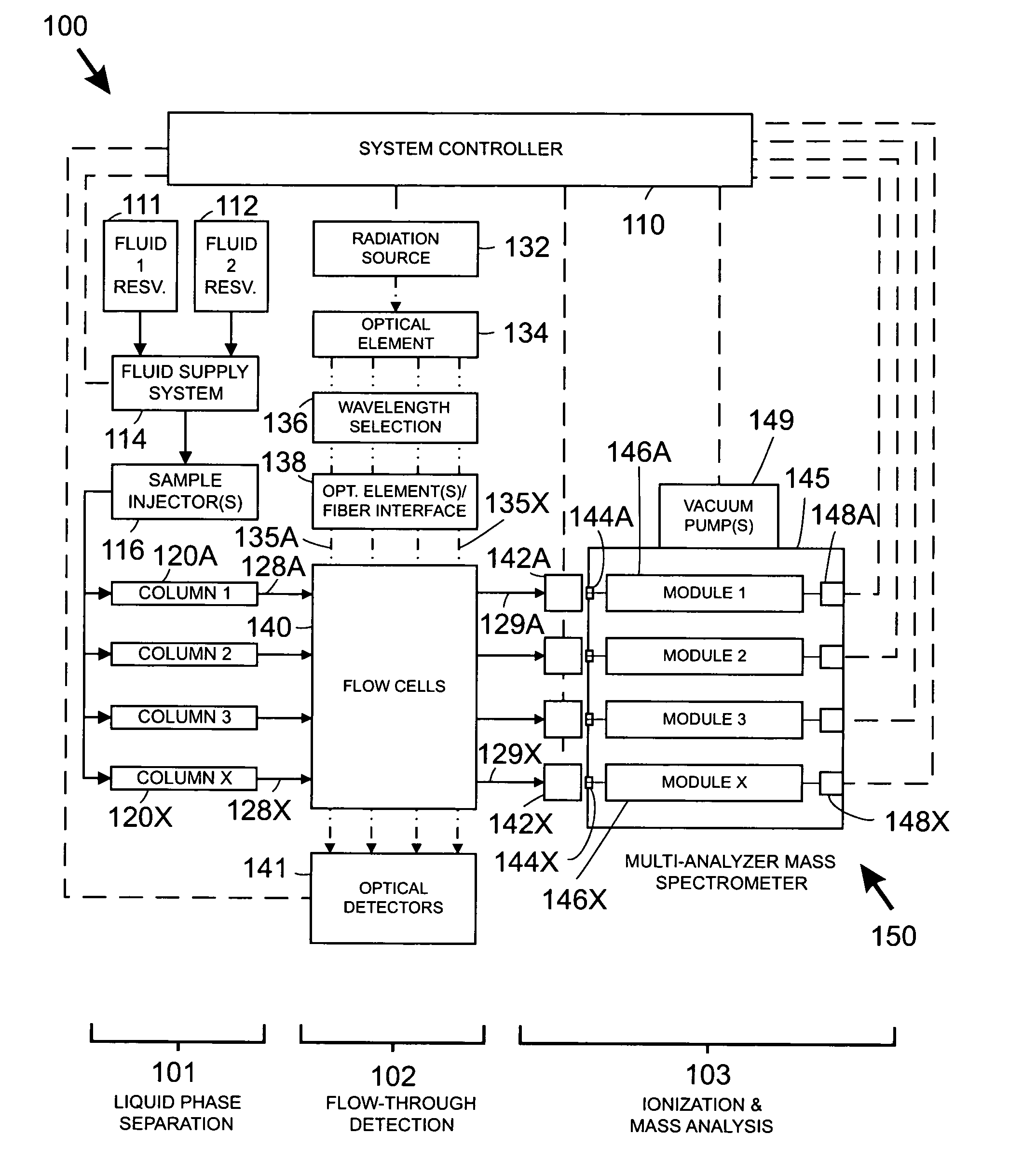 High throughput systems and methods for parallel sample analysis