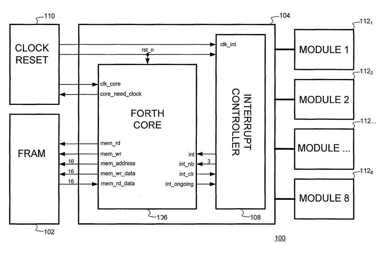 Stack processor using a ferroelectric random access memory (F-RAM) having an instruction set optimized to minimize memory fetch