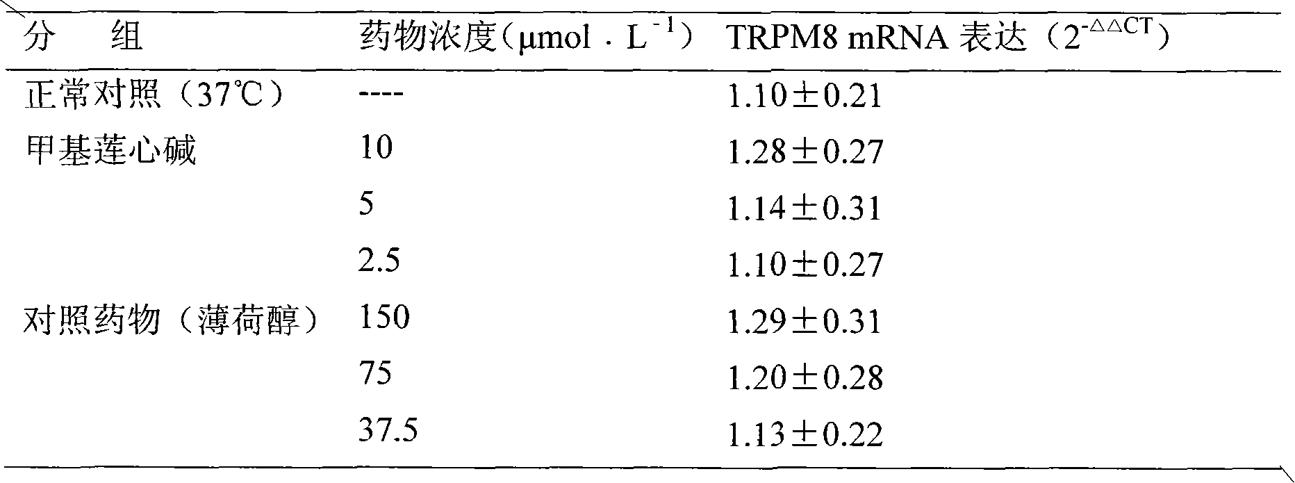 New use of methyl liensinine