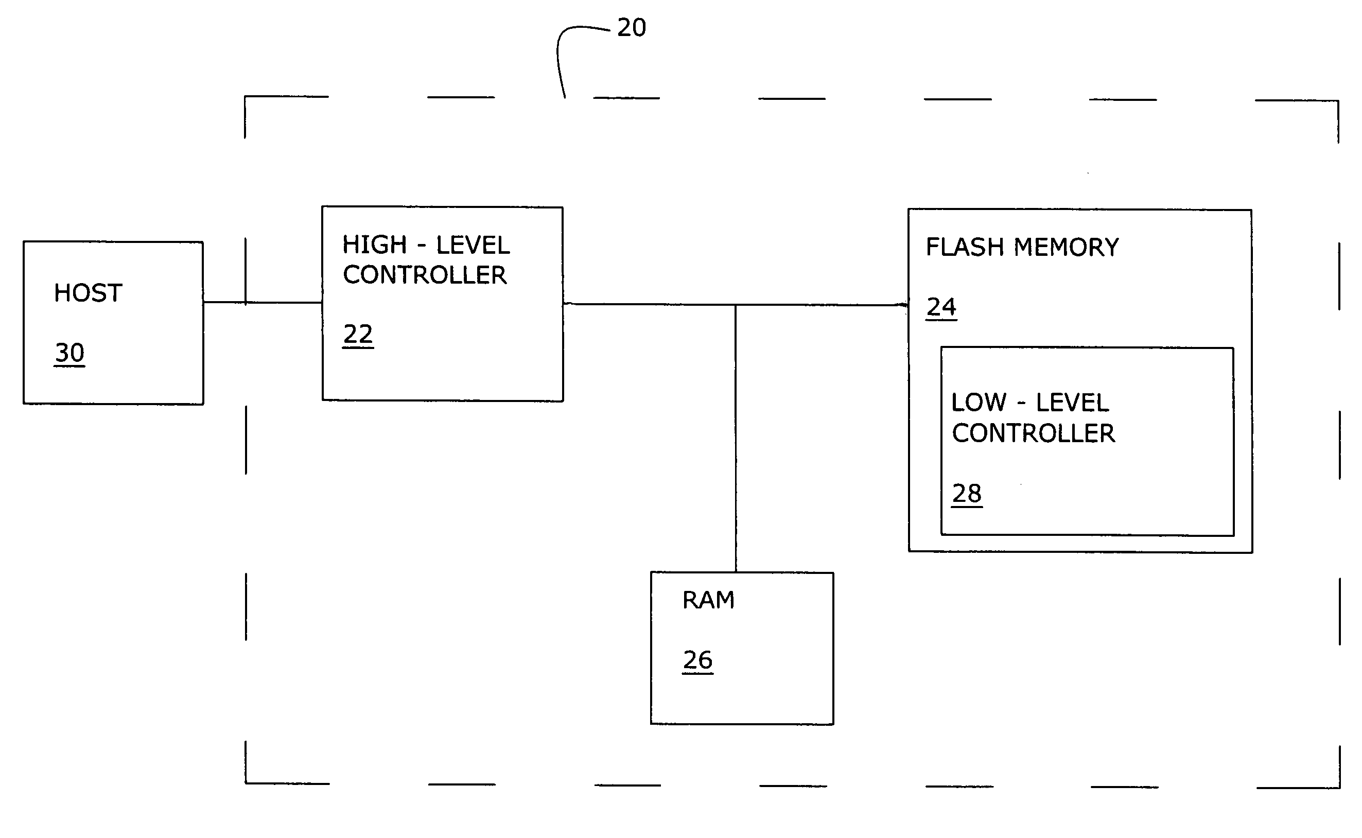 Two-phase programming of a flash memory