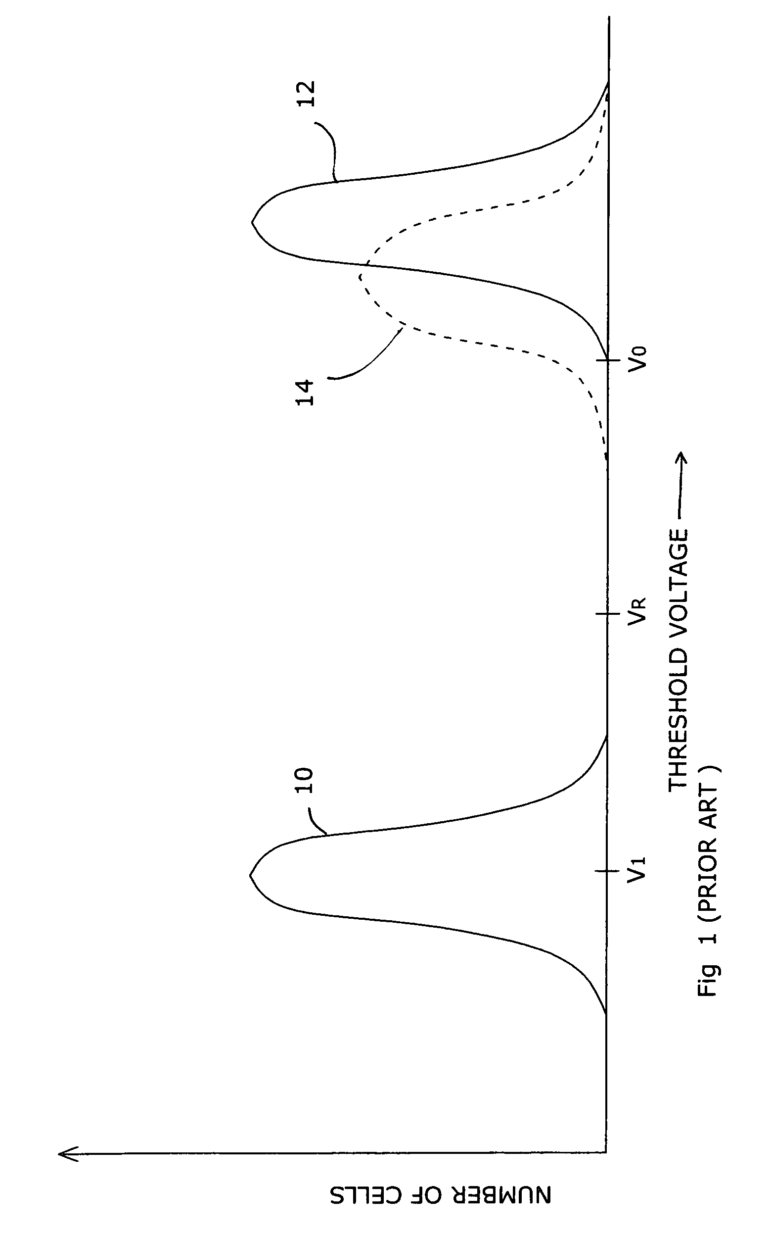 Two-phase programming of a flash memory