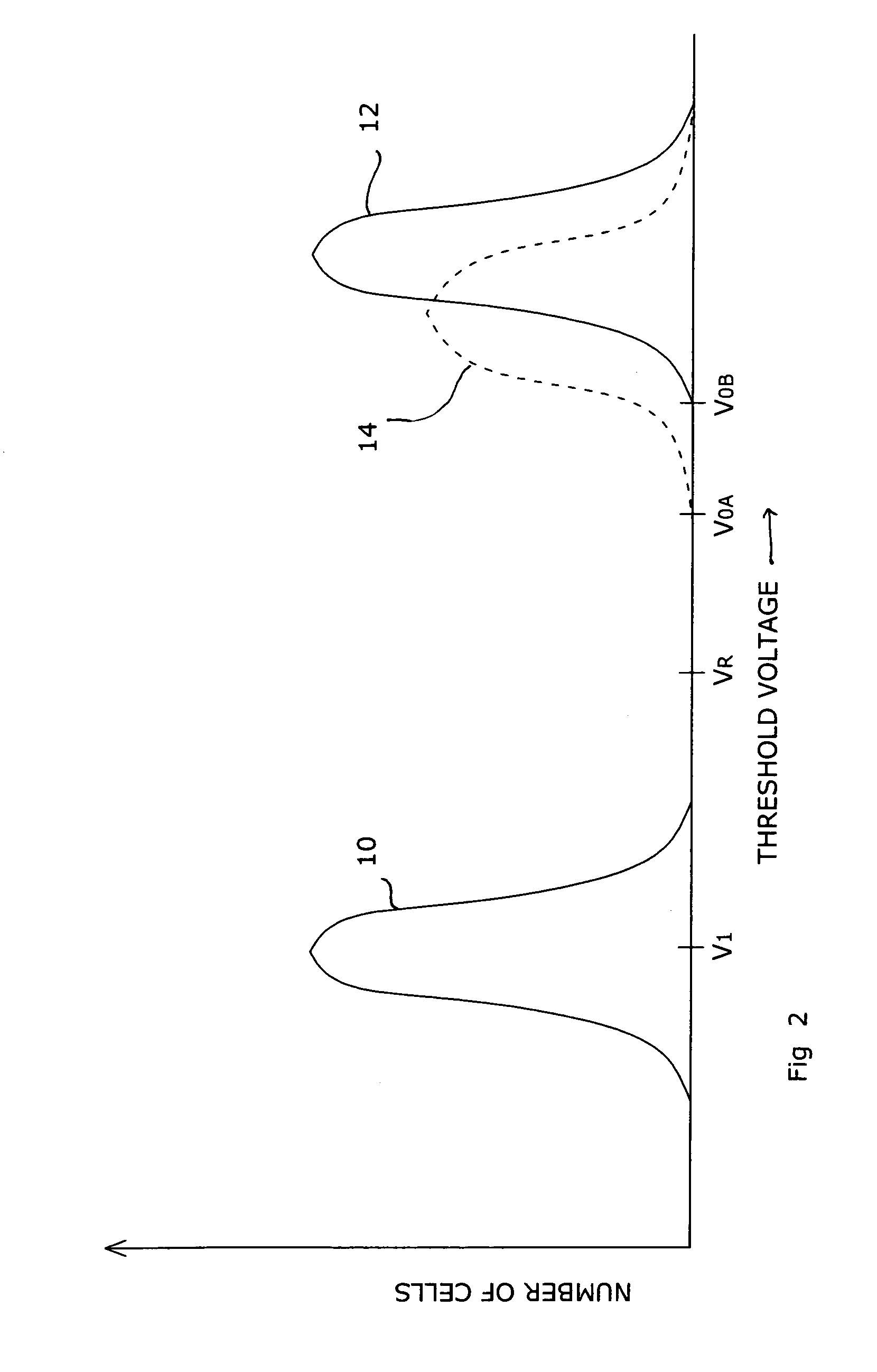 Two-phase programming of a flash memory