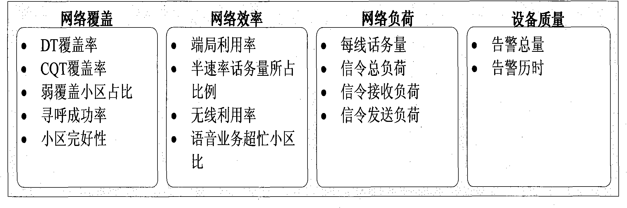 Voice service user negative perception-based network problem analysis method