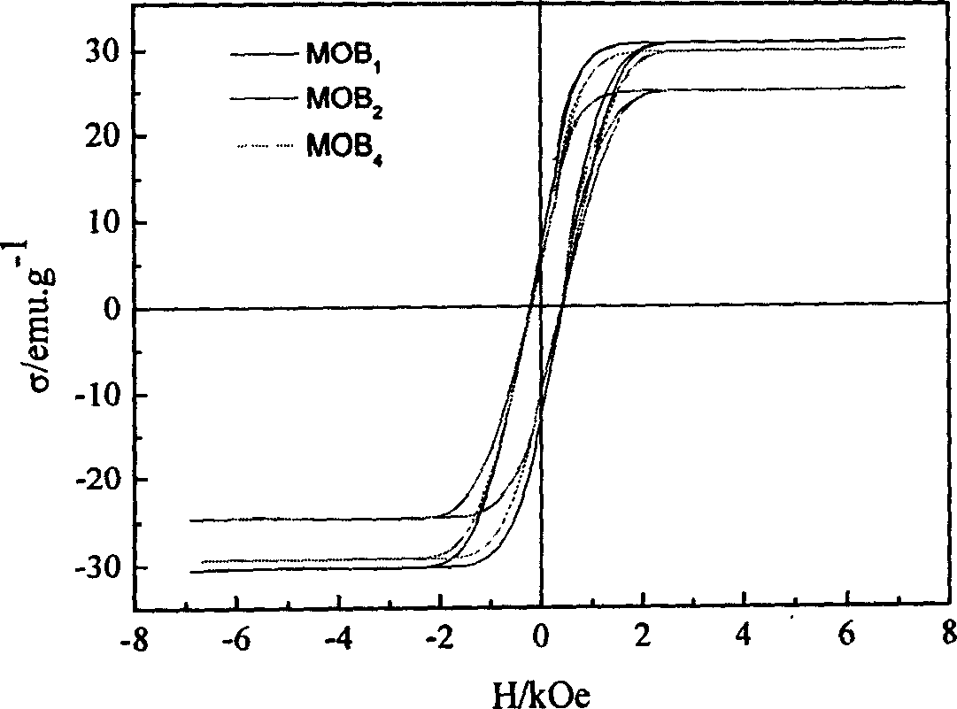 Prepn process of magnetic composite organic bentonite as water treating material