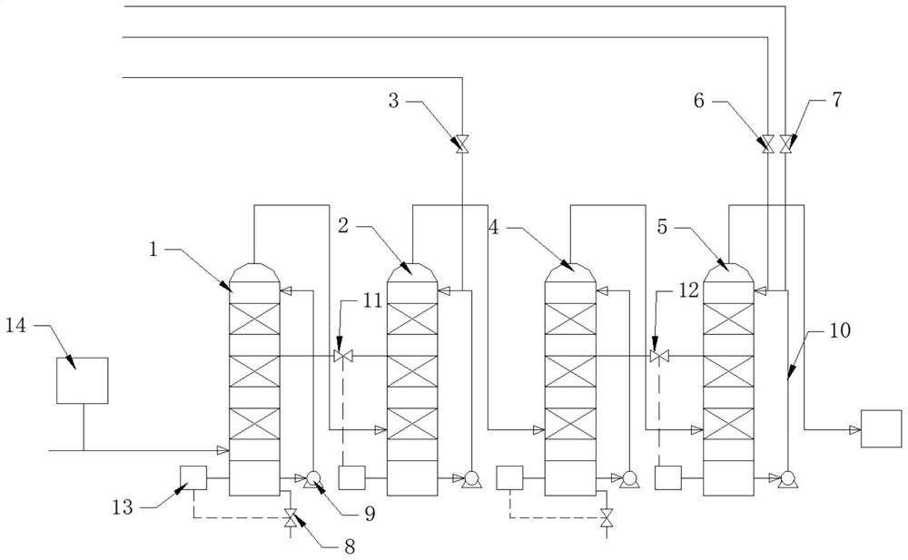 Four-tower normal-temperature nitrogen oxide removal process and four-tower normal-temperature nitrogen oxide removal device