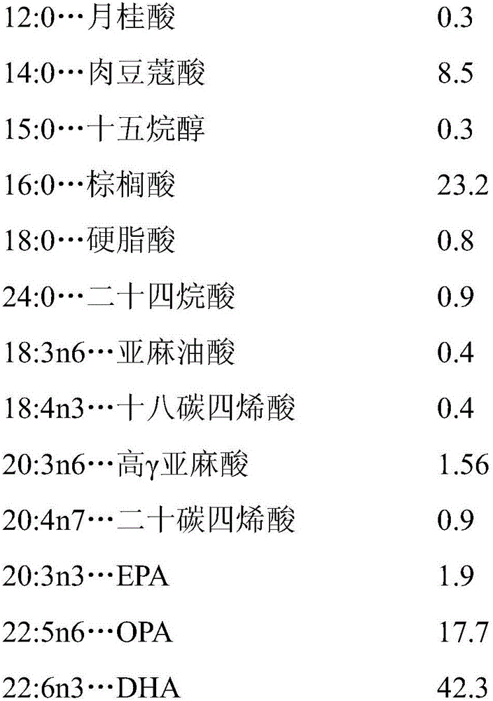 Selecting, producing, and feeding whole algae as feed supplement for cattle and bison to produce meat high in omega-3 for human health