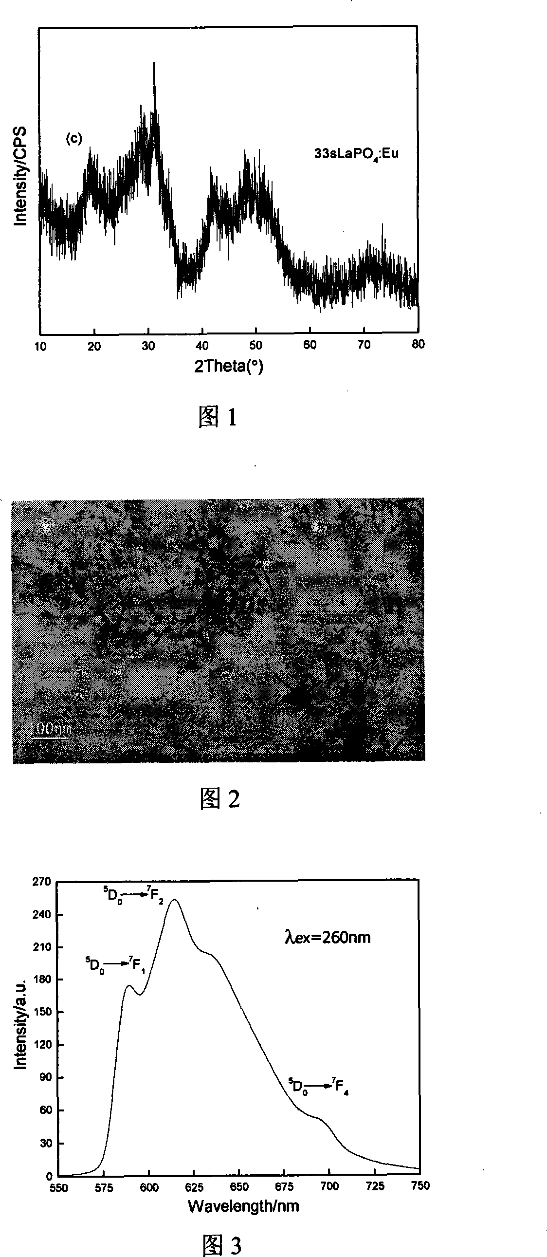 Method for preparing rare-earth doped lanthanum phosphate nano luminous particles