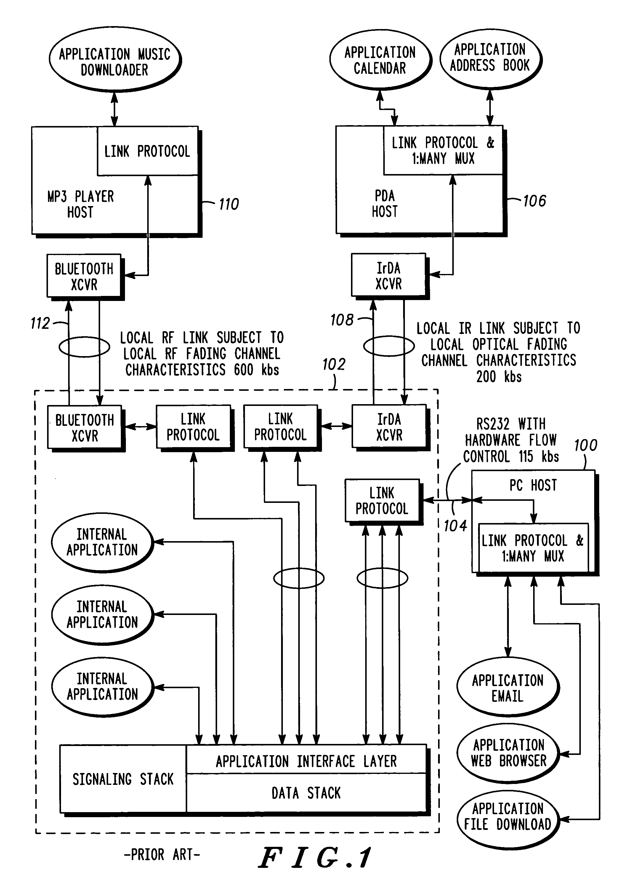 Method and apparatus for controlling multiple logical data flow in a variable data rate environment