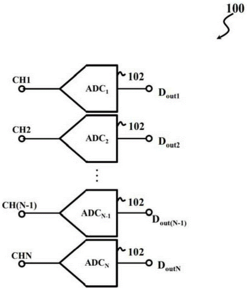 Multichannel analog-to-digital converter