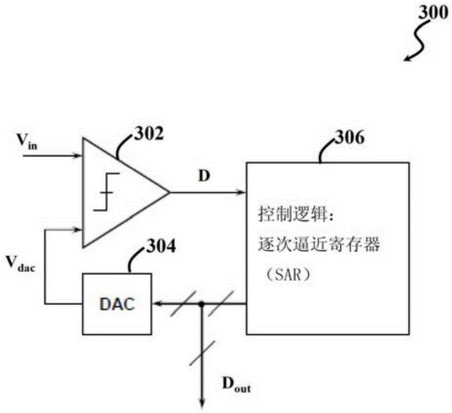 Multichannel analog-to-digital converter