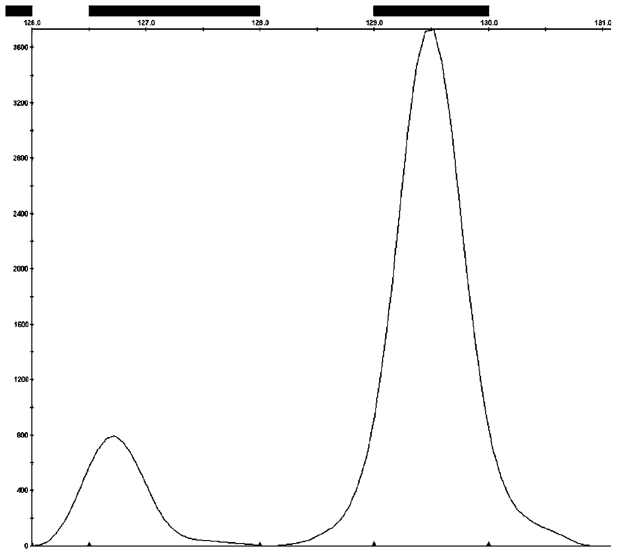 Kit for simultaneously detecting human MTHFR and MTGG gene sequences