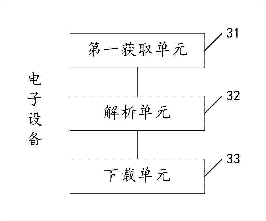 Method for downloading video stream and electronic equipment