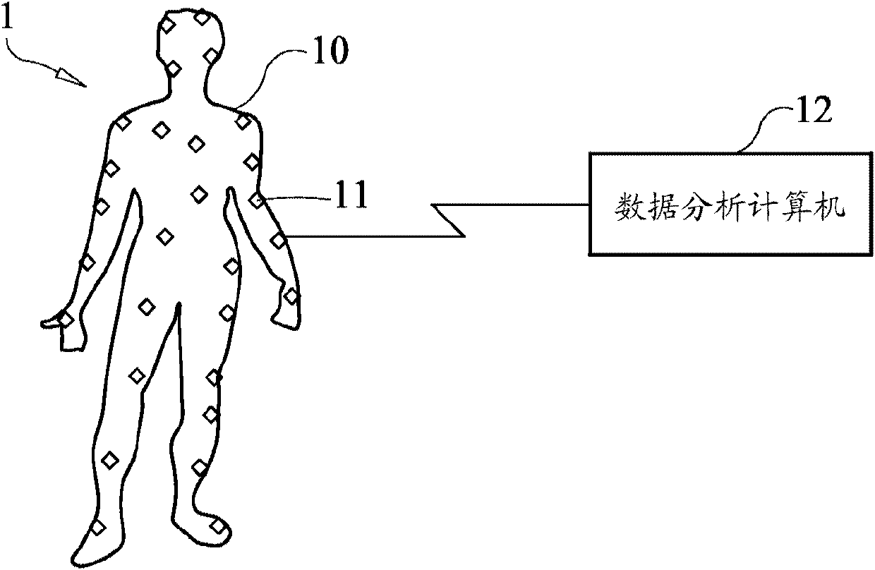 Characterizing a physical capability by motion analysis