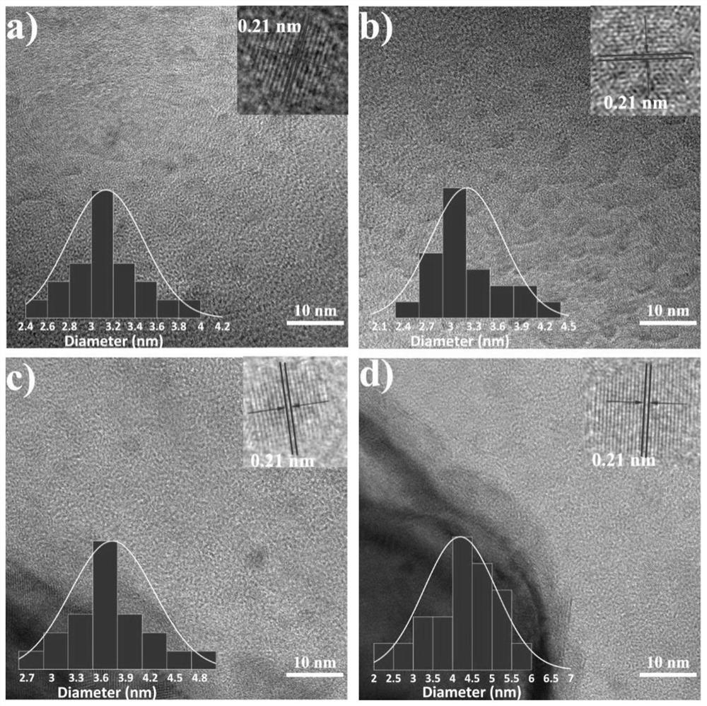 Carbon dot-organic silicon composite fluorescent material as well as preparation method and application thereof