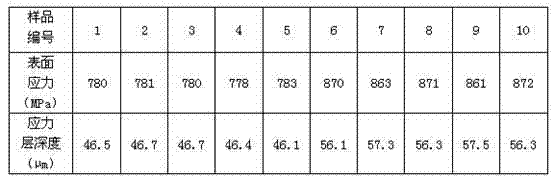 Dual-phase ion exchange method for glass enhancement