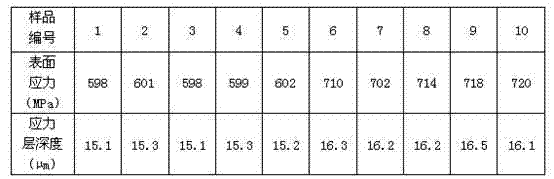 Dual-phase ion exchange method for glass enhancement