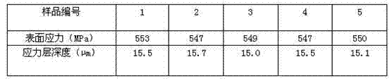 Dual-phase ion exchange method for glass enhancement