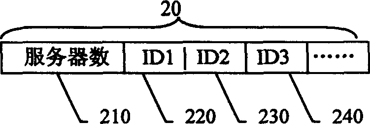 Server load equalization method for implementing weighted minimum linked allocation