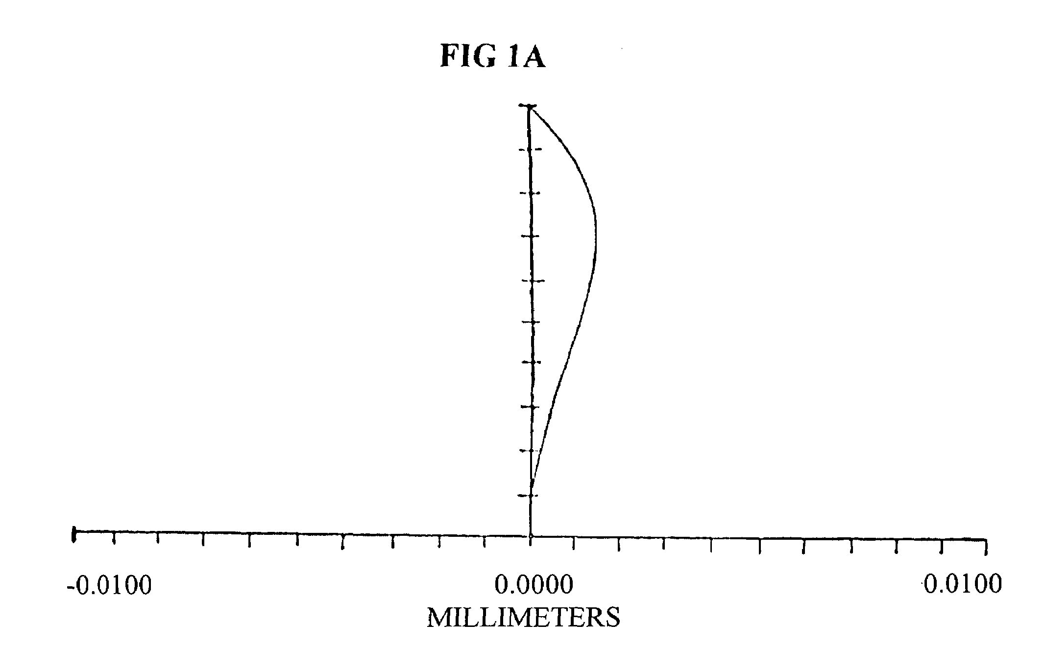 Method of designing equal conic intraocular lens