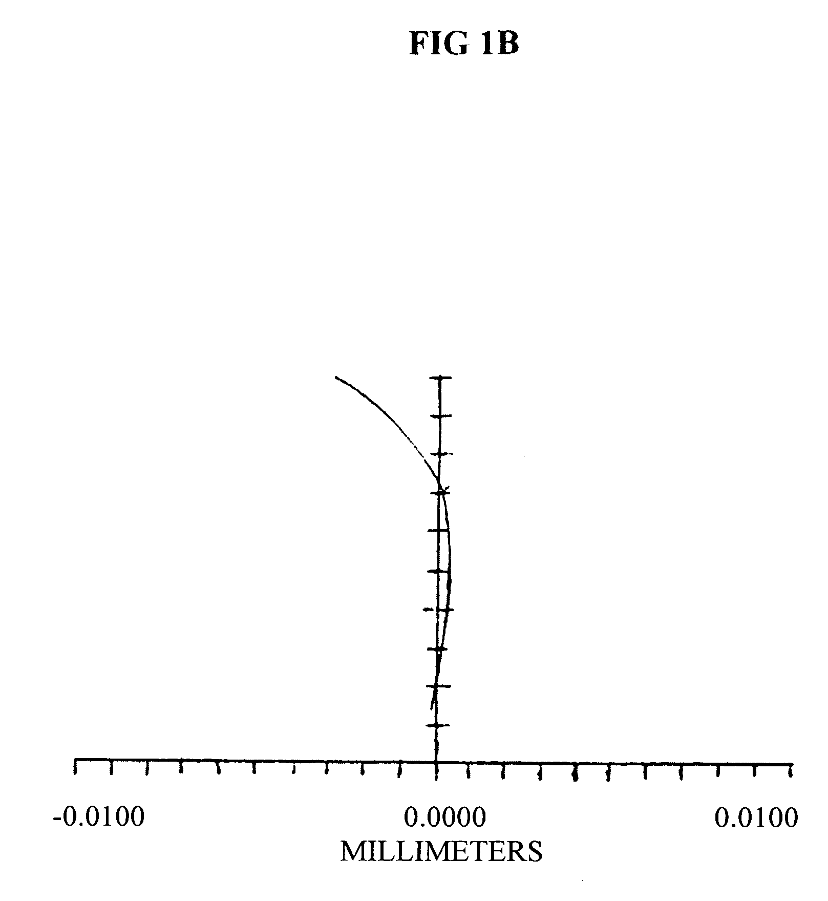 Method of designing equal conic intraocular lens