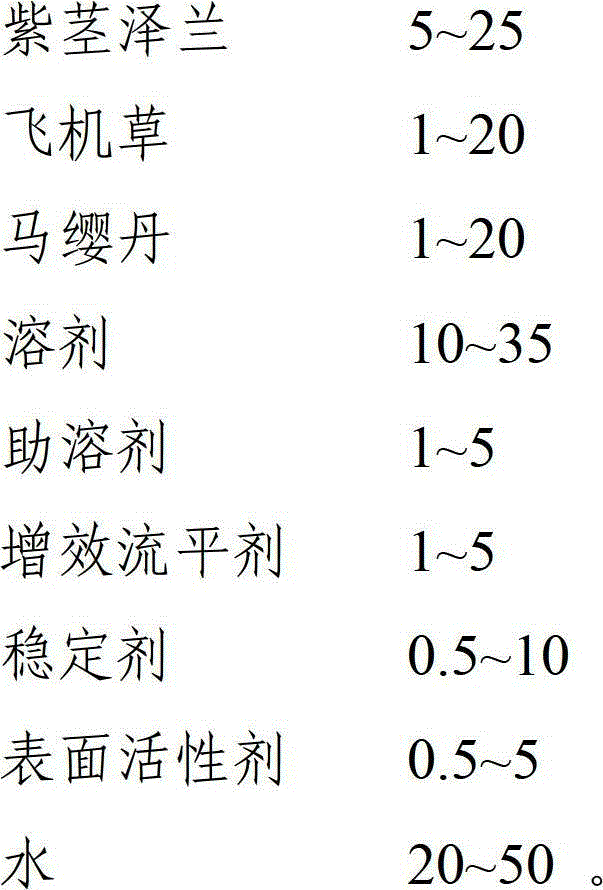 Compound type botanical pesticide and manufacturing method and application thereof