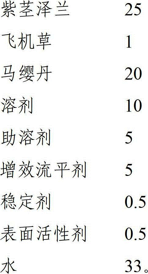 Compound type botanical pesticide and manufacturing method and application thereof