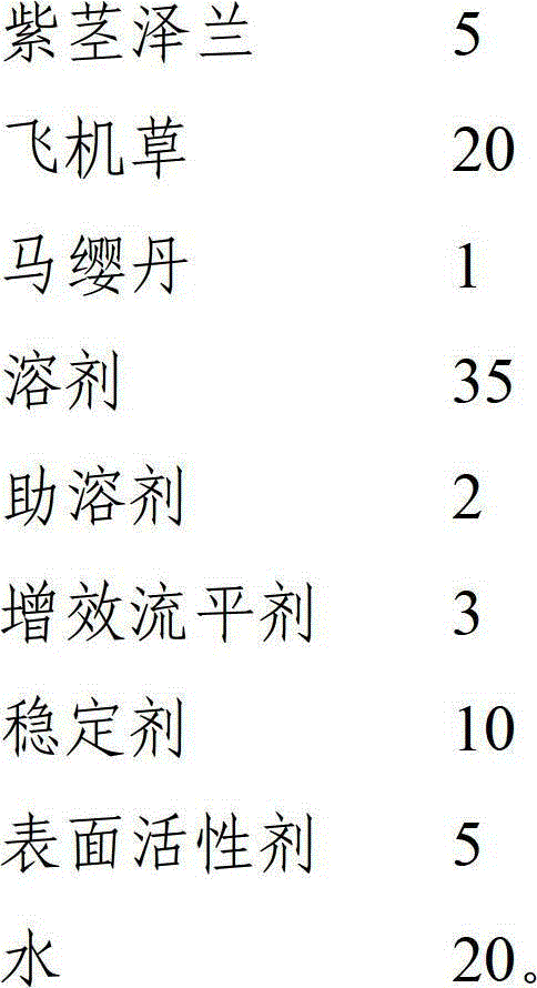 Compound type botanical pesticide and manufacturing method and application thereof