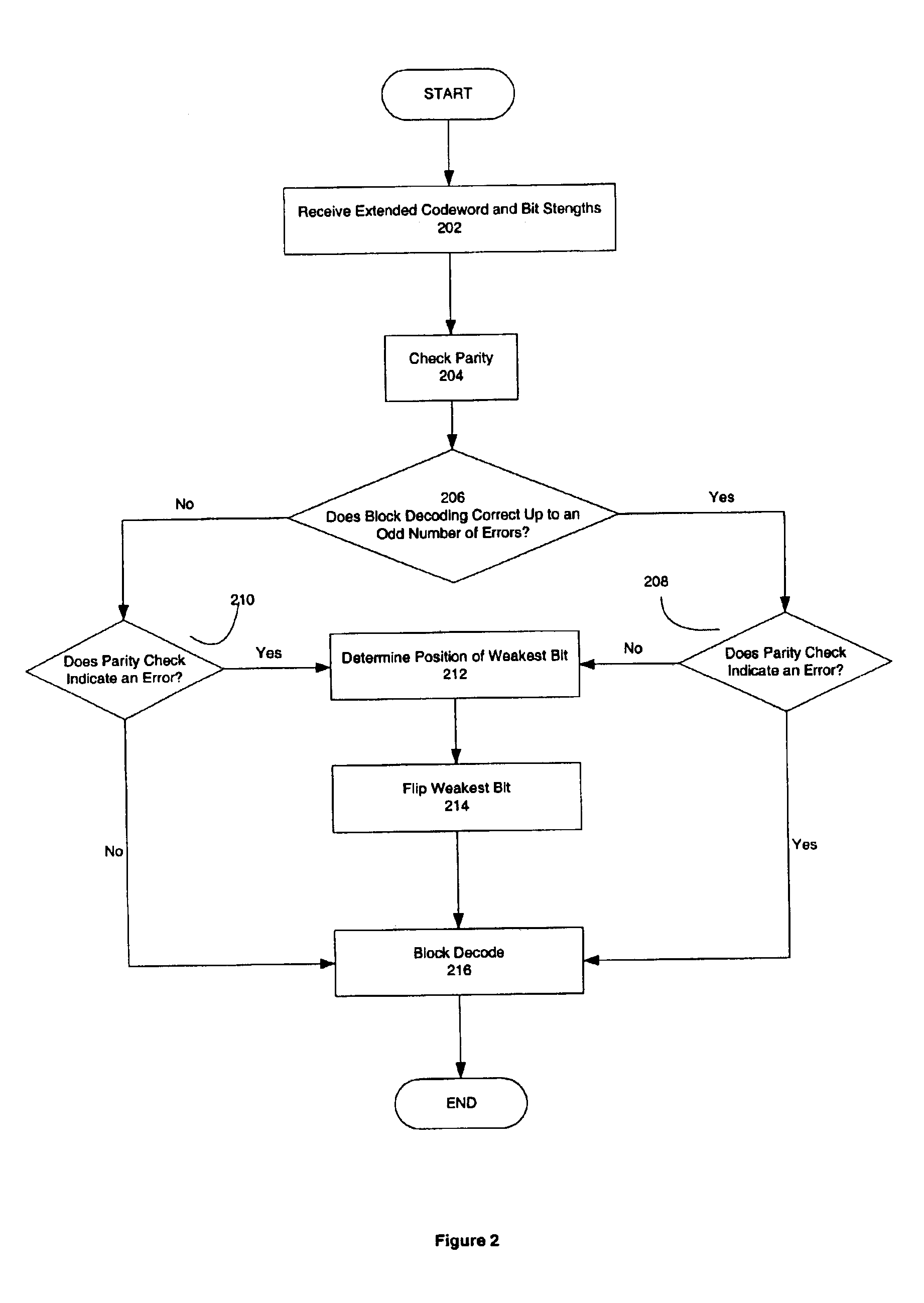 Decoding extended error correcting codes using soft information