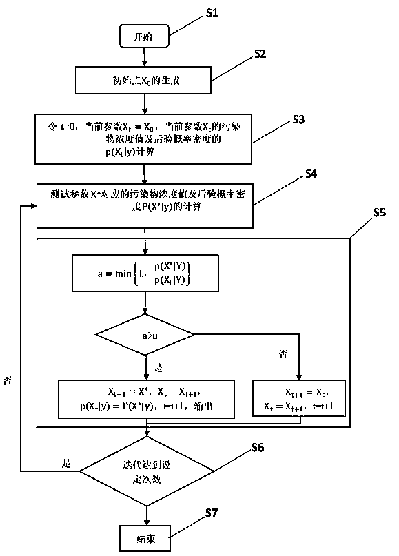 A Bayesian statistical traceability method for discharging industrial waste water exceeding the standard of sewage pipe network