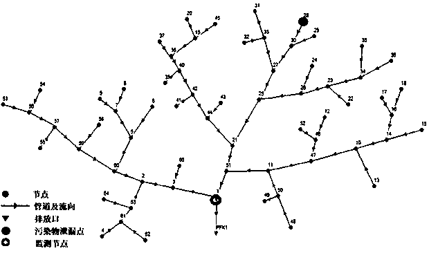 A Bayesian statistical traceability method for discharging industrial waste water exceeding the standard of sewage pipe network