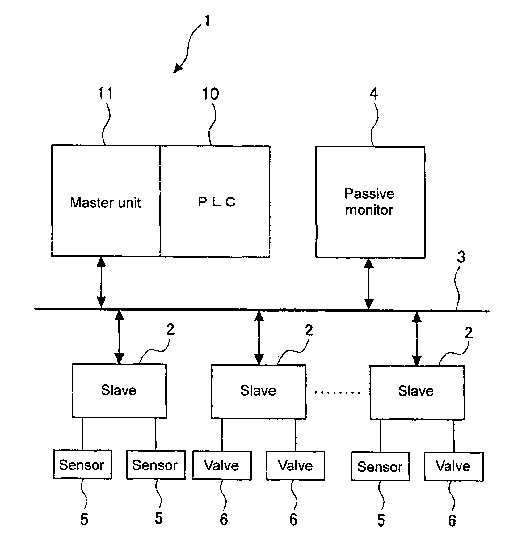 Programmable controller system