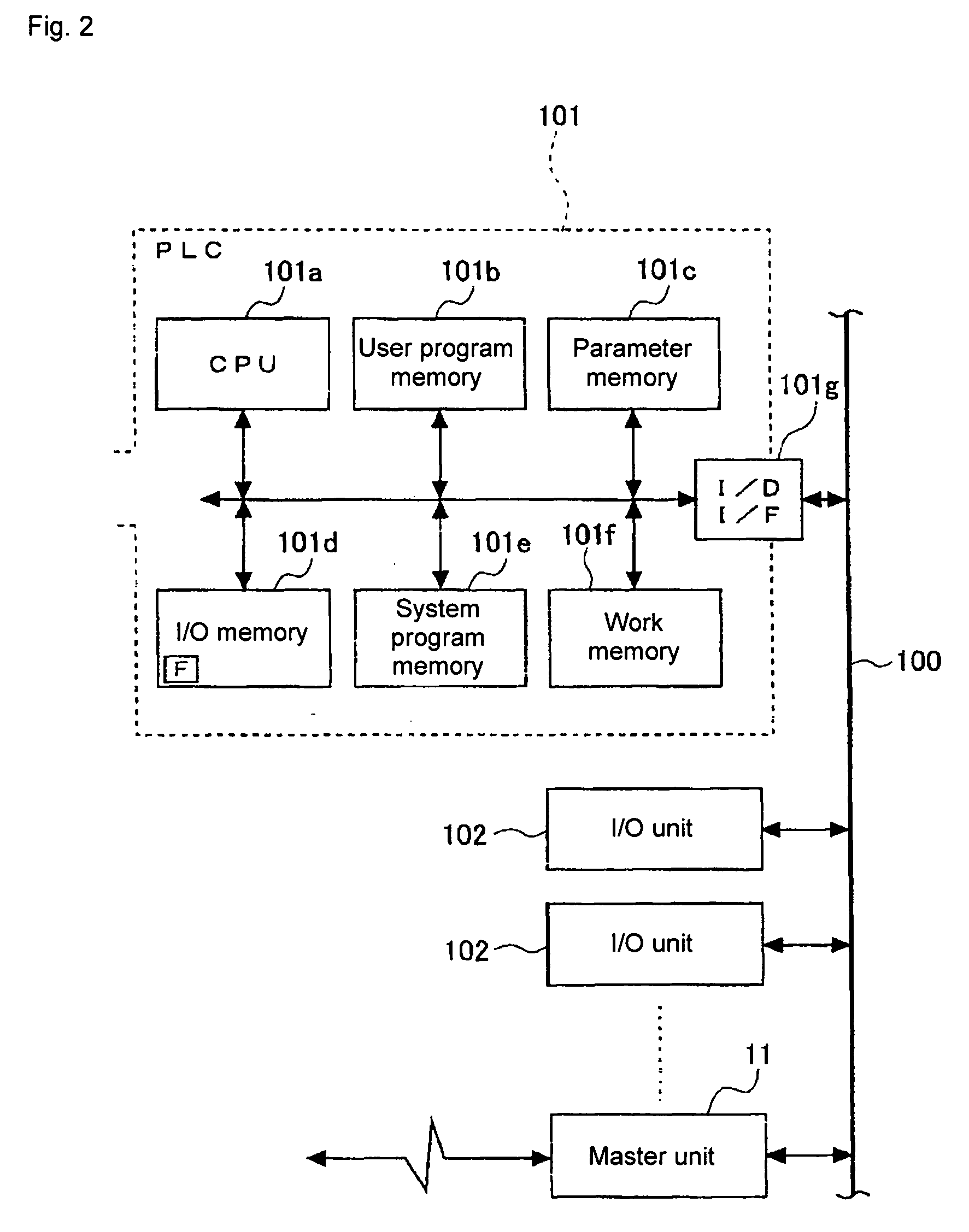 Programmable controller system