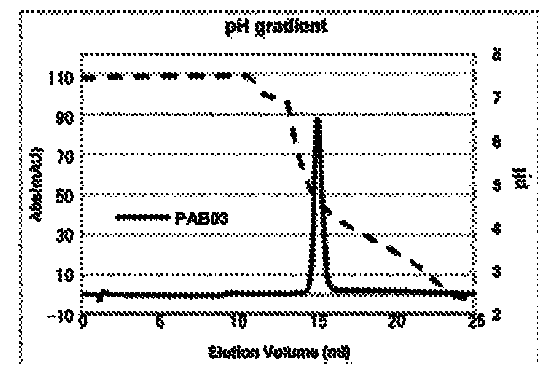 Mutated protein of protein A having reduced affinity in acidic region and antibody-capturing agent