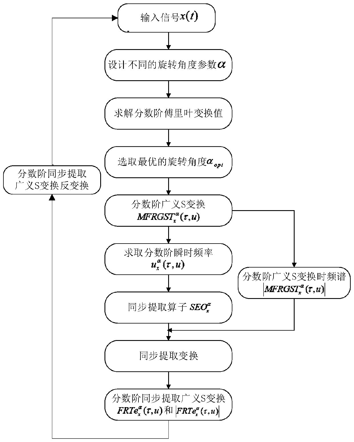 Fractional order synchronous extraction generalized S transformation time-frequency decomposition and reconstruction method