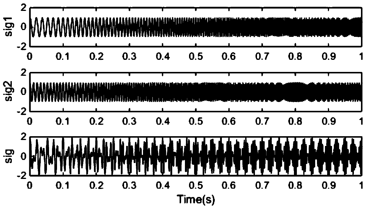 Fractional order synchronous extraction generalized S transformation time-frequency decomposition and reconstruction method