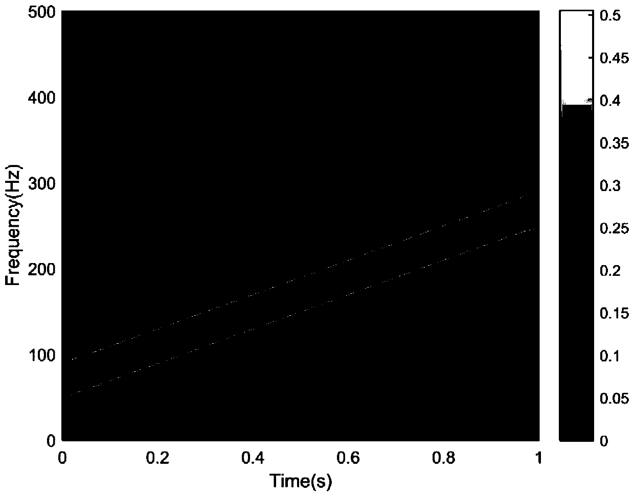 Fractional order synchronous extraction generalized S transformation time-frequency decomposition and reconstruction method