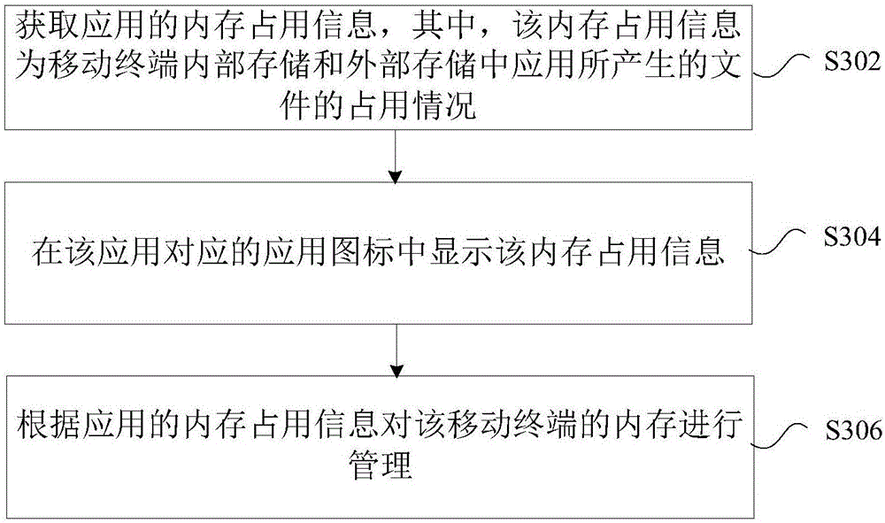 Memory management method and terminal