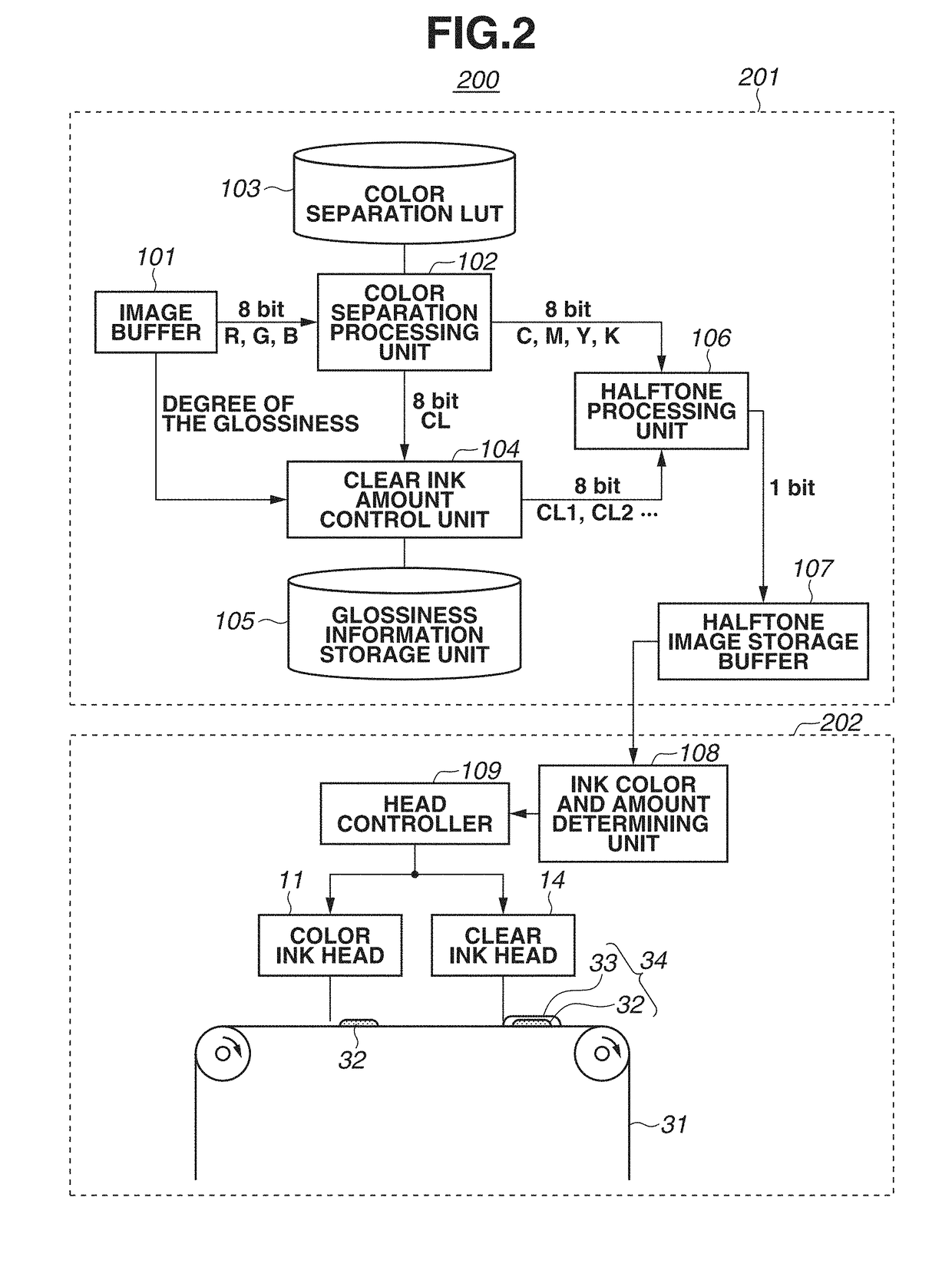 Image forming apparatus and image forming method