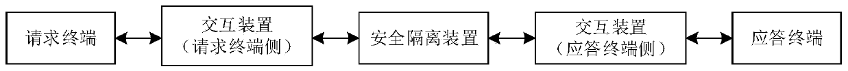 Intranet and extranet interaction method and system of power terminal and data transmission method