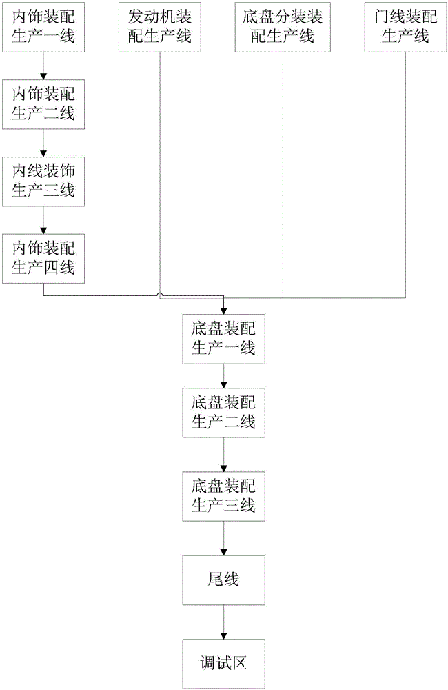 Dynamic simulation model practical training apparatus of automobile assembly plant