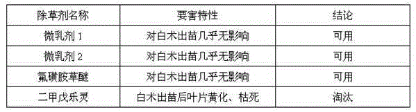 Fentrazamide-containing weeding microemulsion