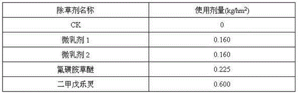 Fentrazamide-containing weeding microemulsion